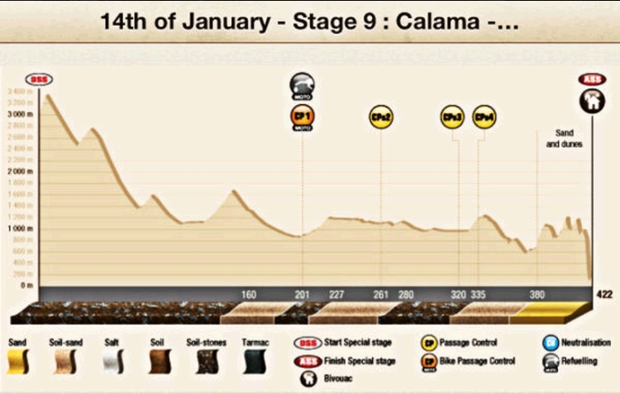 Dakar Stage 9
